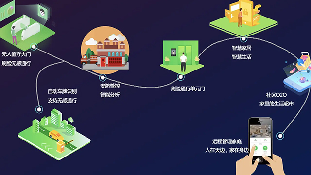 智慧社区1