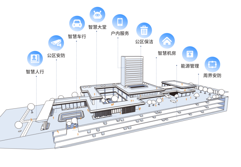 智慧社区2