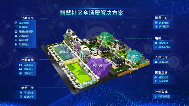 智慧社区5