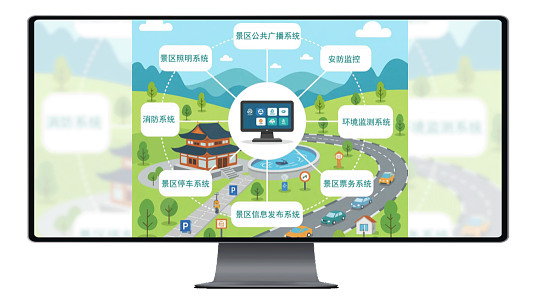 智慧景区1