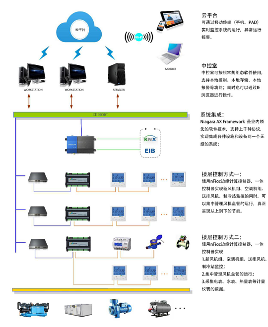 移动端管理
