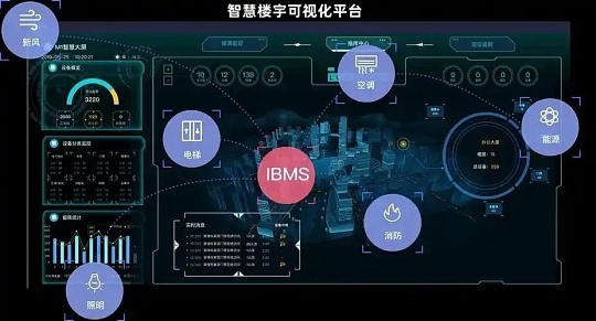 建筑综合体楼宇自控方案