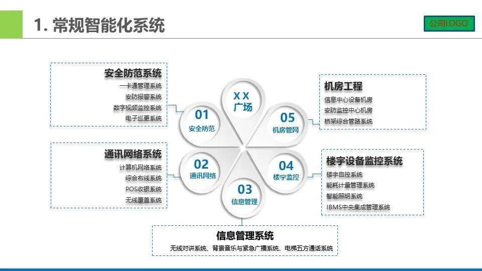 监控界面