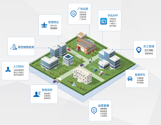 智慧社区4