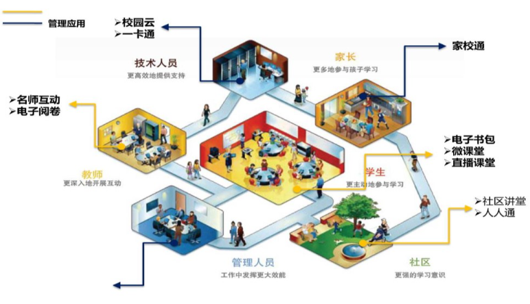智慧校园6